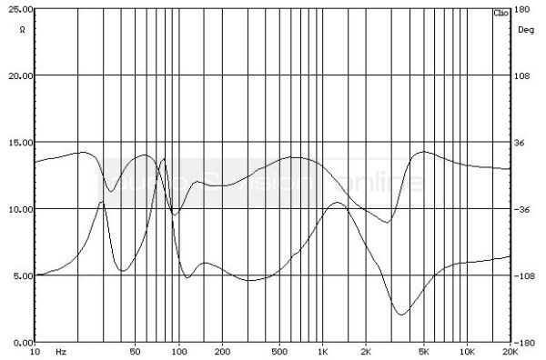 Acoustic Energy 305 álló hangfal impedancia-jelleggörbe