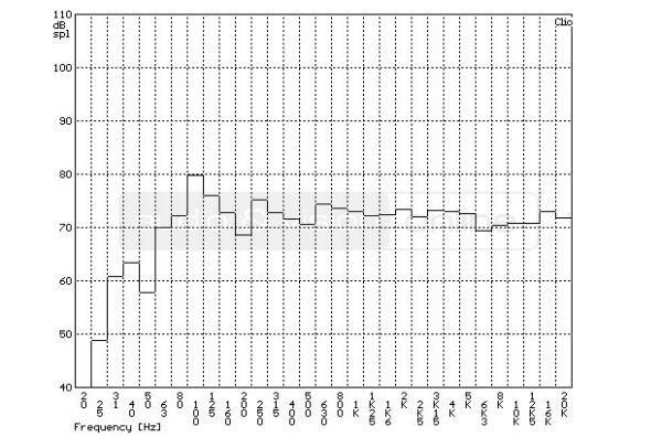 Acoustic Energy 305 álló hangfal szobában mért frekvencia-átvitel tercsávos átlagolású mérési diagramja